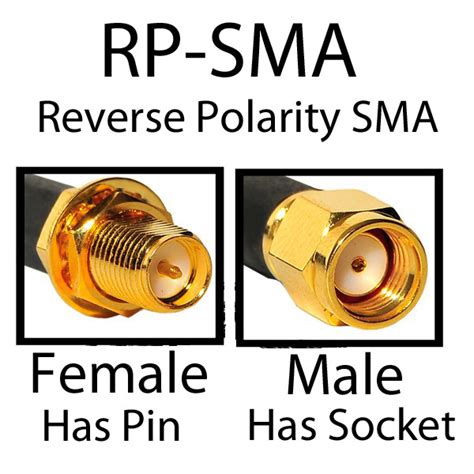 RP-SMA gender is opposite of what you would expect: How to determine gender of RP-SMA & SMA ...