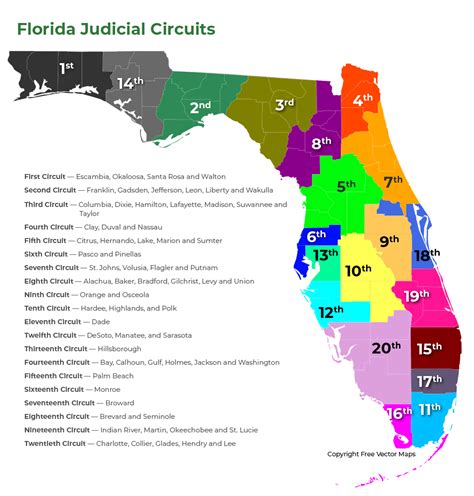 Courts – The Florida Bar