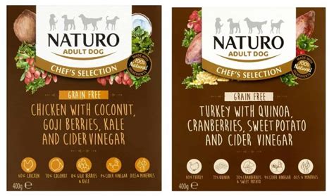 Naturo Dog Food Review - Nutrition, Value for Money & Taste