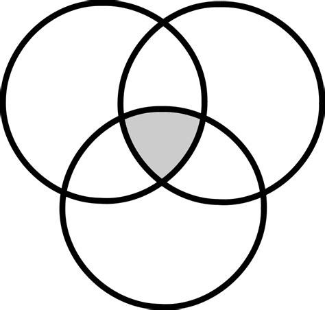 Clip Art Venn Diagram - ClipArt Best