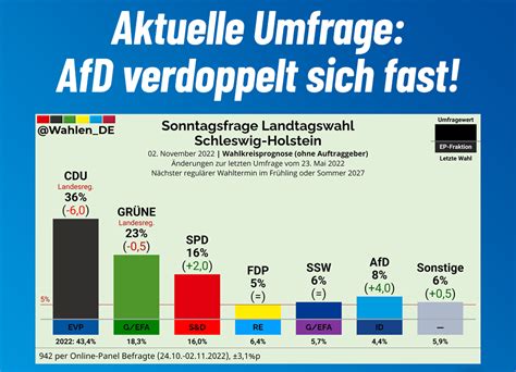 Kommunalwahlen 2023 | AfD Schleswig-Holstein