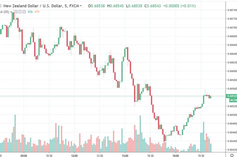 consumer confidence index chart - Keski