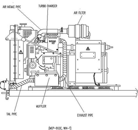 Diesel Generator Exhaust System Design - Captions Cute Viral