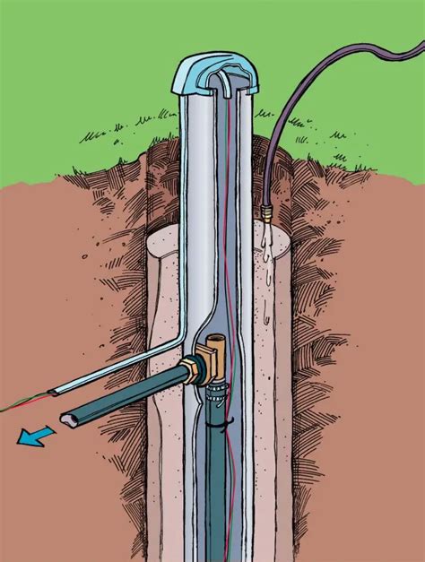 Understanding Water Wells - Baileylineroad