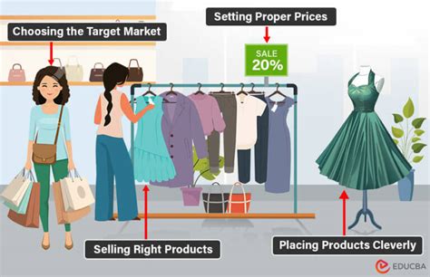 Merchandising: What is it? | Types, Examples & Strategies