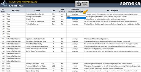 Healthcare KPI Dashboard Excel Template