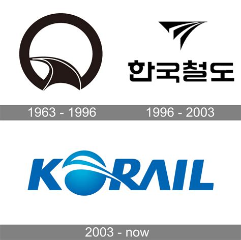 Korail Logo and symbol, meaning, history, PNG, brand
