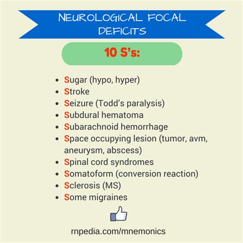 NEUROLOGICAL FOCAL DEFICITS Medical Surgical Nursing, Nursing Mnemonics ...