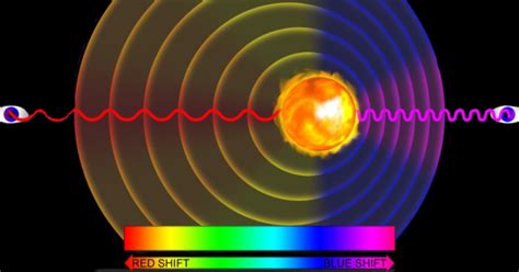 physics timeline | Timetoast timelines