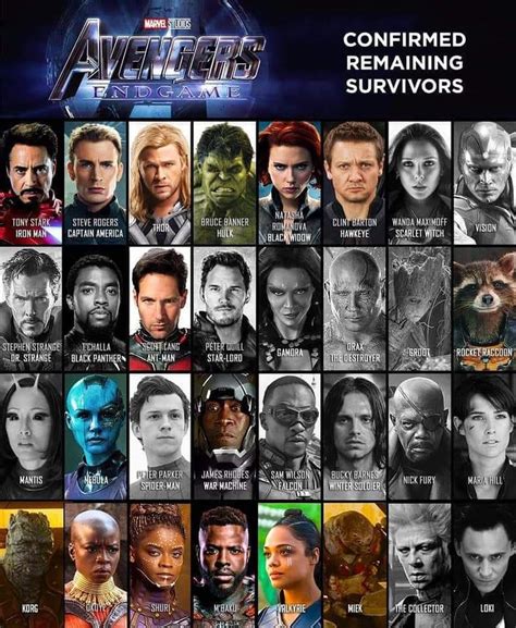 Who will make it to the END GAME 🤔🤔? After this overall phase of Marvel its going to be hard ...