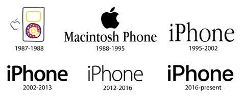 What would've been the iPhone logo history by myktm250 on DeviantArt