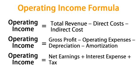 Operating Income Formula | Calculator (Excel template)