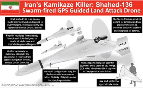 More info on the Iranian Shahed Kamikaze drones : r/UkraineWarRoom