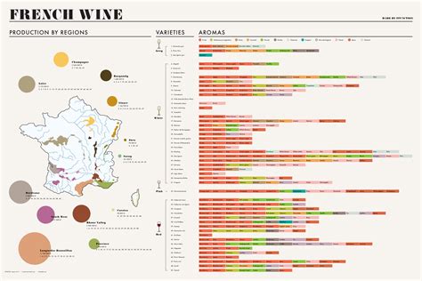 French Wine Production by Region | TFE Times