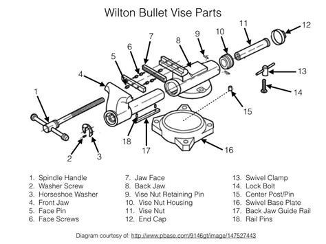 Restoration of Wilton Bullet Vise | Bankschroef