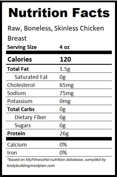 4 oz Chicken Breast Protein – Skinless/Skin, Raw/Cooked, Bone-In/Out ...