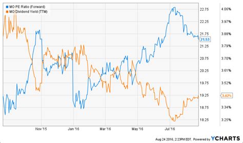 5 Risky Dividends to Dump From Your Portfolio Now – Contrarian Outlook