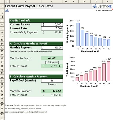 Free Credit Card Payoff Calculator for Excel