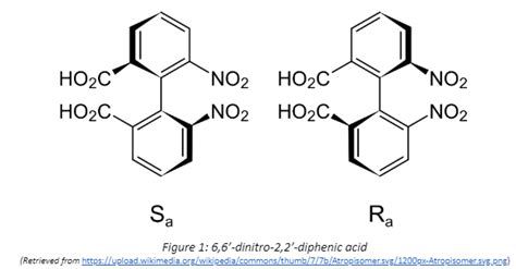 Atropisomers : When the tables cannot turn | Stereochemistry