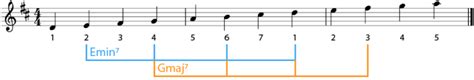 Subdominant-Chords-of-D-Major | The Piano Walk