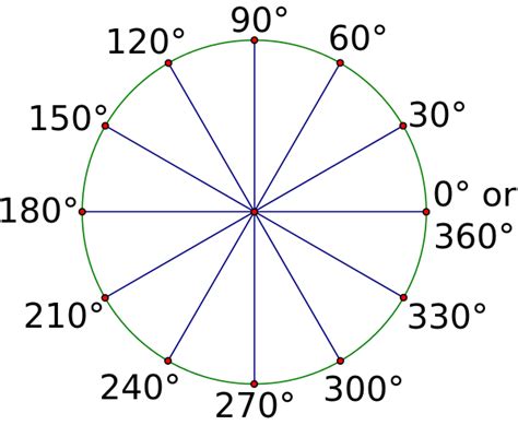 Sin 120 + Cos 150 + Tan 330 - Data Dikdasmen