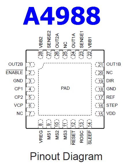 A4988 Datasheet - Microstepping Motor Driver