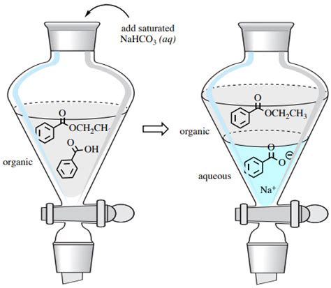 4.7: Acid-Base Extraction - Chemistry LibreTexts