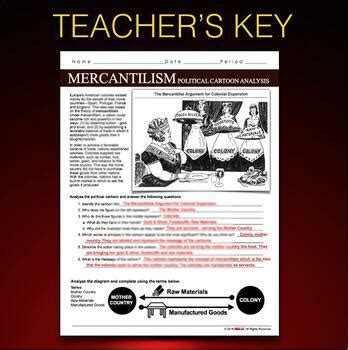 Mercantilism Political Cartoon Analysis (Age of Exploration/Colonies)