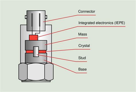 Piezoelectric transducers | Power-MI