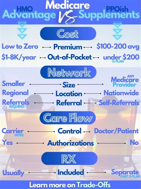 Golden State Gains: Unveiling the Perks of SCAN Medicare Advantage Plans in California