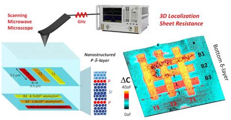 Hands off approach to looking into silicon chips | UCL Mathematical ...