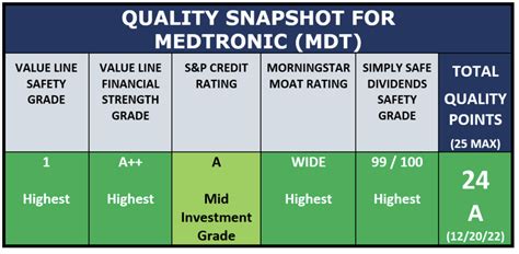 Screening For Dividend Growth Stocks: Two Strong Candidates Emerge - Dividend Strategists