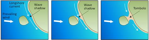 17.3 Landforms of Coastal Deposition | Physical Geology