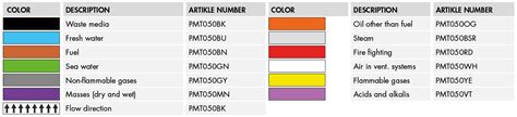 Ansi A13 1 Pipe Color Code Chart - Infoupdate.org