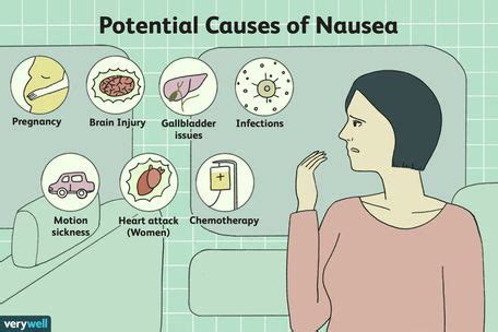 Nausea: Causes, Symptoms, Treatment