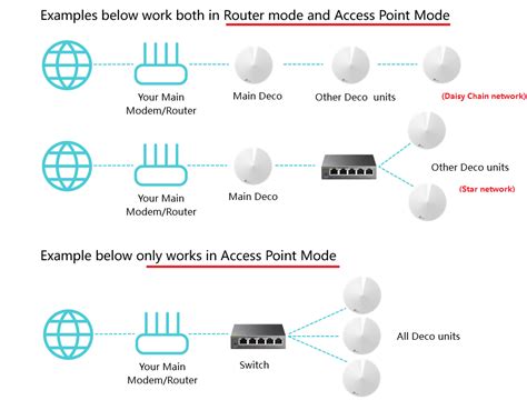 How to set up Ethernet Backhaul with your Deco devices - Home Network ...