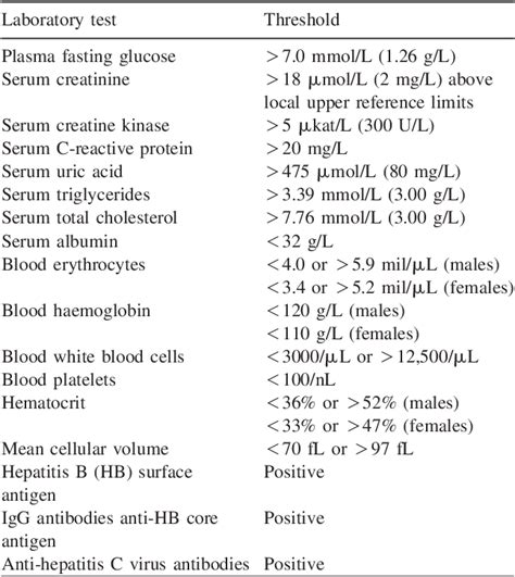 Figure 1 from Common reference intervals for aspartate aminotransferase (AST), alanine ...