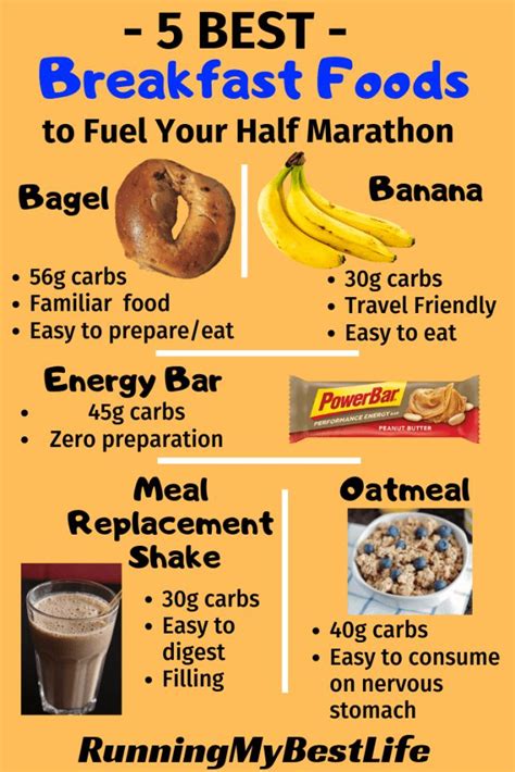 5 Best Pre-race Breakfast Foods To Fuel Your Half Marathon | Running food, Marathon food ...