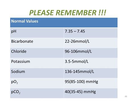 Normal PCO2, PO2, pH, and Bicarbonate Values Table