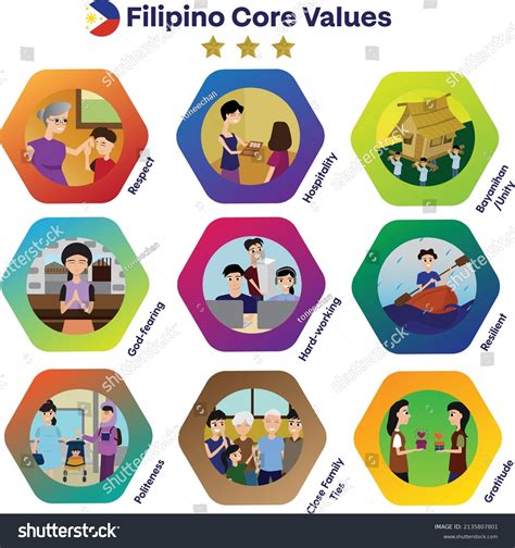 Filipino Core Values Hexagonal Badge Stock Vector (Royalty Free) 2135807801 | Shutterstock