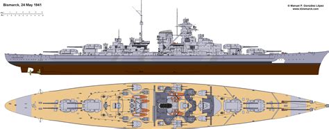 Participating Warships in the chase of the Bismarck