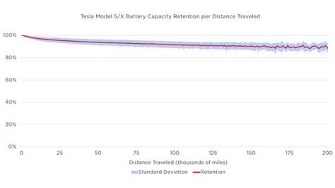 [ULTIMA HORA] Tesla Model 3 desde 39.990€ - Página 49 - Forocoches