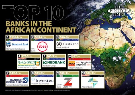 The Top Ten Largest Banks in the African Continent | The Fintech Times