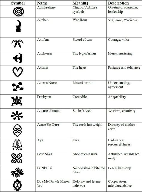 Adinkra symbols - Origin and relevance - Green Views Residential Project