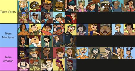 Total Drama World Tour Cast inspired by World Race fanfiction : r/Totaldrama