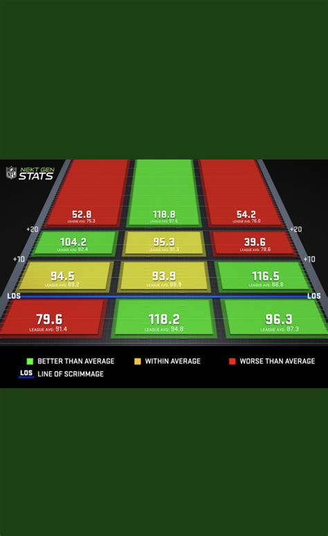 What do Next Gen Stats say about Drew Lock's audition? - Mile High Sports