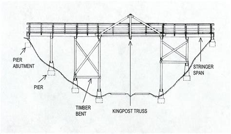 Truss Vs Beam Bridge - The Best Picture Of Beam