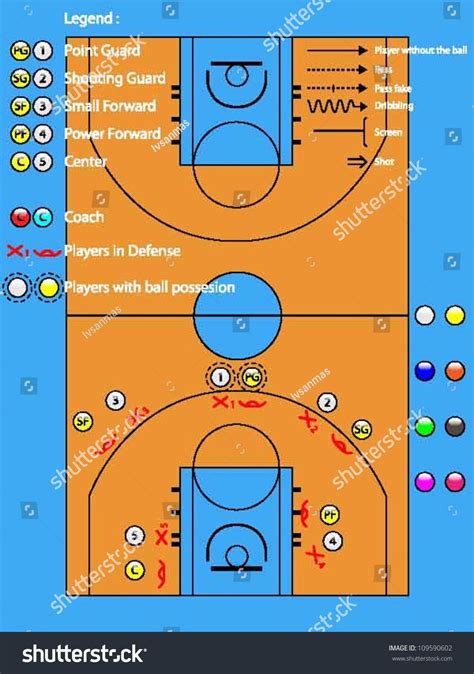 Basketball Court With Player Icons,Offense And Defense,Ideal For Strategy, Two Styles Of Marking ...