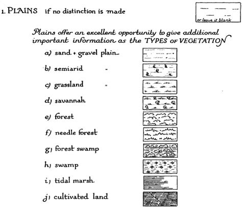 Map Symbols: Landforms & Terrain | Map symbols, Cartography, Map sketch