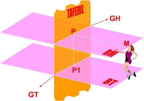 Teknik Menggambar Perspektif ~ Belajar Seni-TIK-Bahasa Jawa